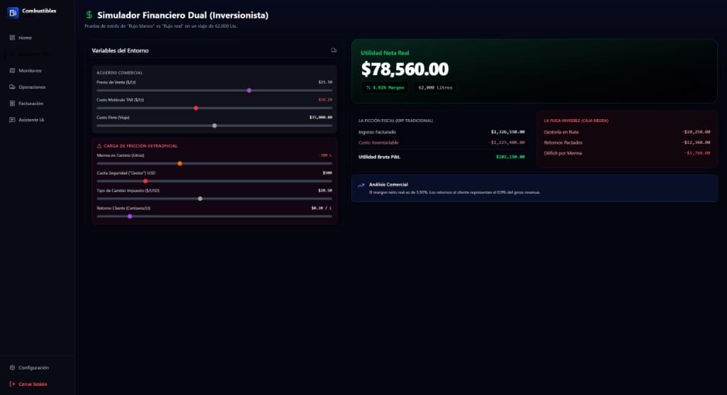 Plataforma de Control de Combustibles