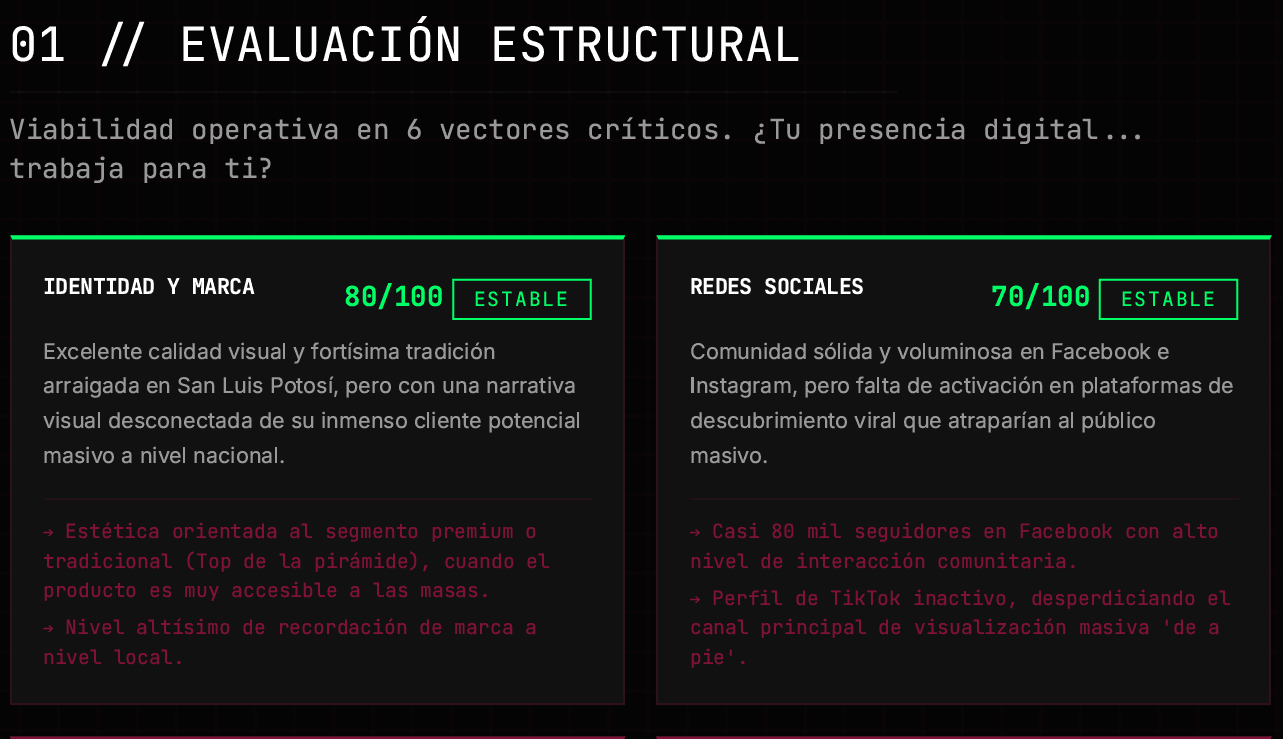 Diagnóstico de Marketing Digital